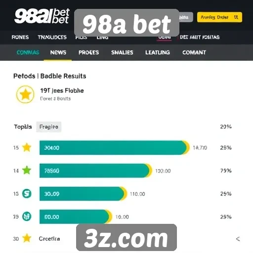 Reputação da 98a bet entre os usuários